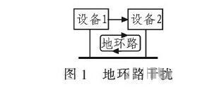 PCB<a href=http://m.zt-tech.cn/pcb/ target=_blank class=infotextkey>設計</a>：地線的干擾與抑制