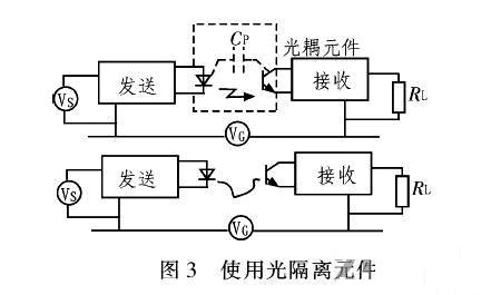 PCB<a href=http://m.zt-tech.cn/pcb/ target=_blank class=infotextkey>設計</a>：地線的干擾與抑制